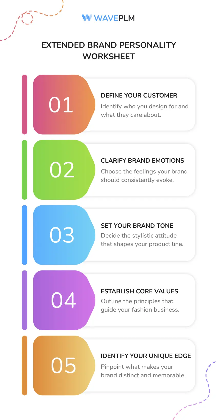 Extended Brand Personality Worksheet
