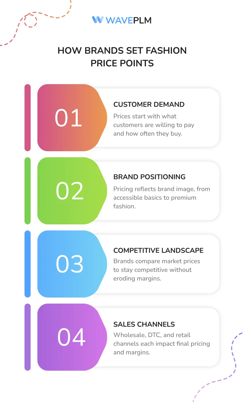How Brands Set Fashion Price Points