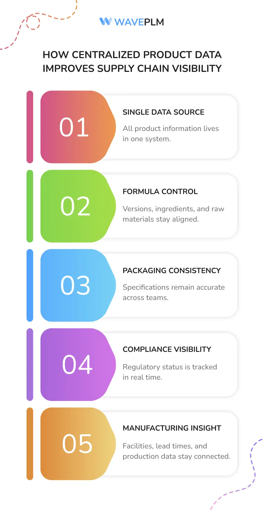 How Centralized Product Data Improves Supply Chain Visibility