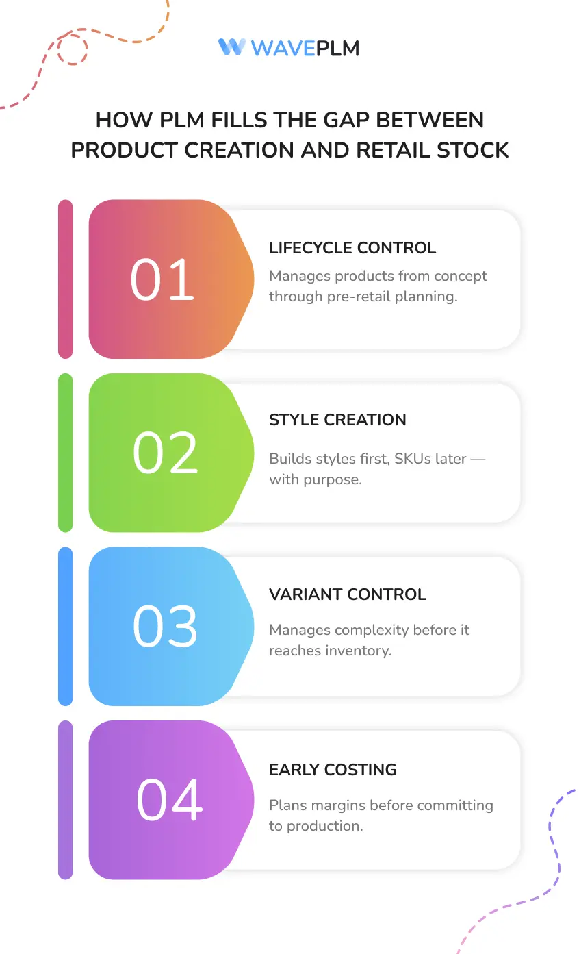 How PLM Fills the Gap Between Product Creation and Retail Stock