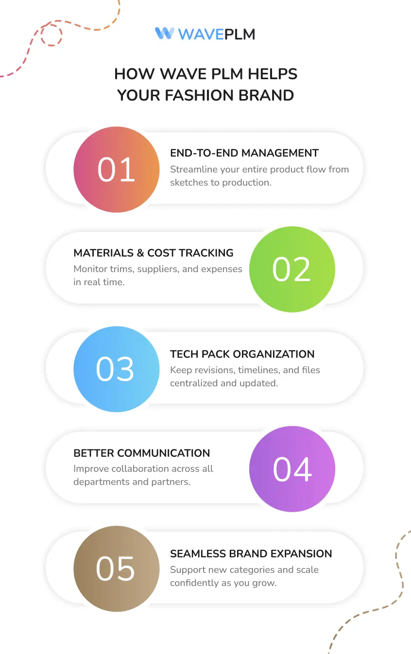 How Wave PLM Helps Your Fashion Brand