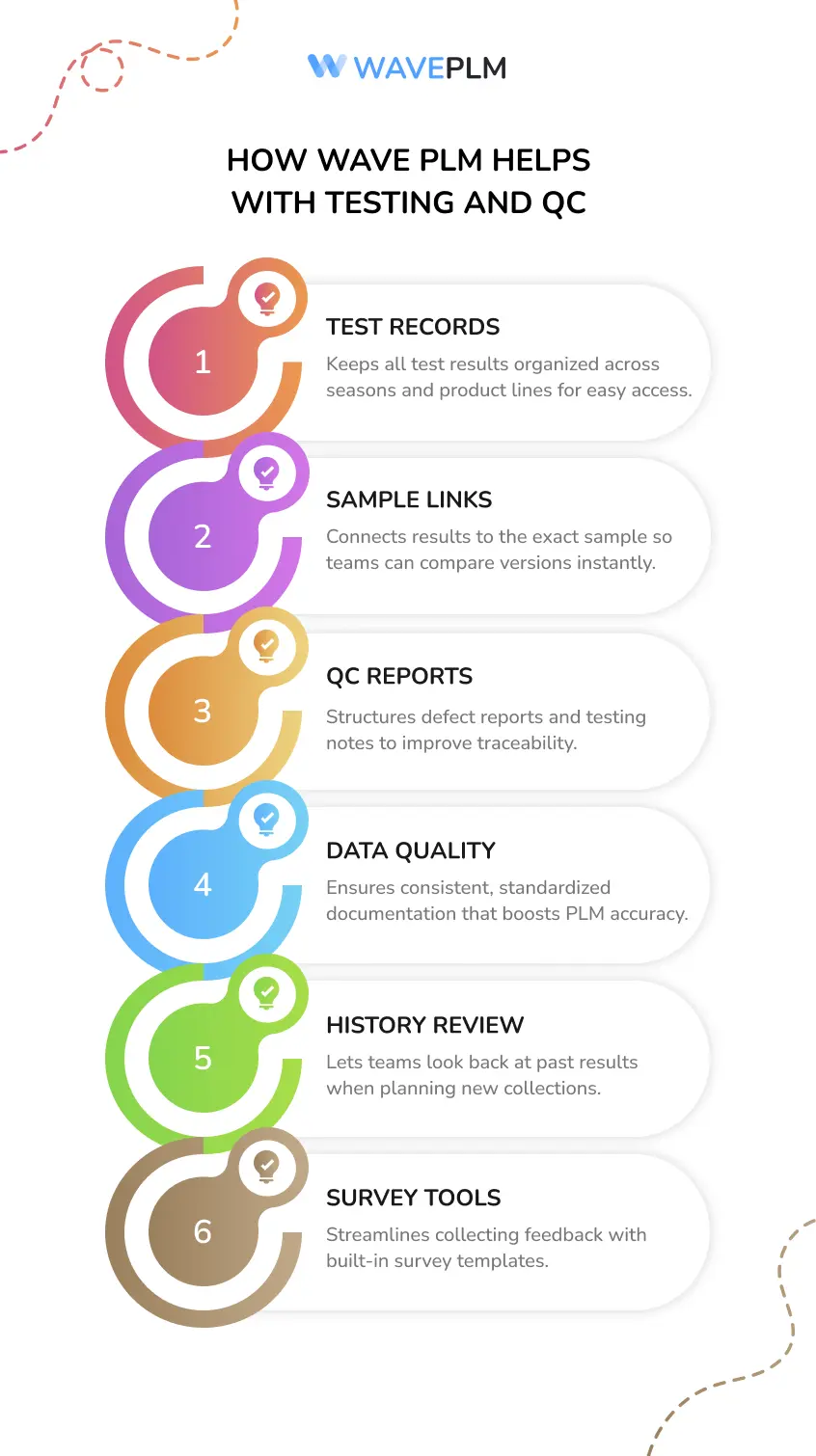 How Wave PLM Helps with testing and qc