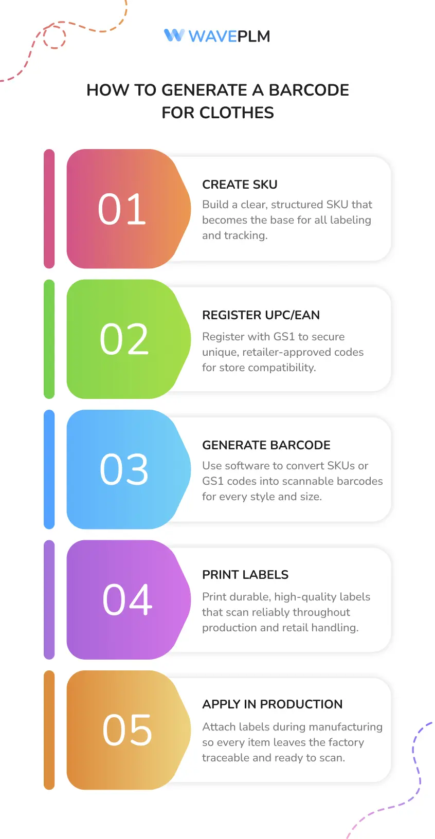How to Generate a Barcode for Clothes