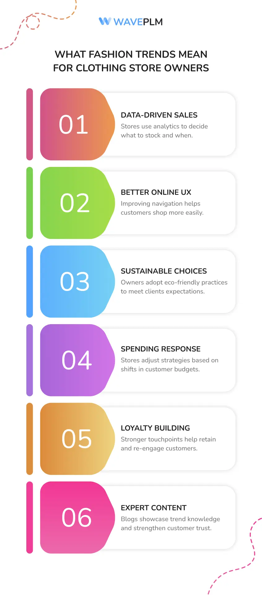 What fashion Trends Mean for Clothing Store Owners