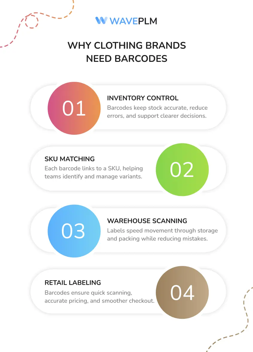 Why Clothing Brands Need Barcodes