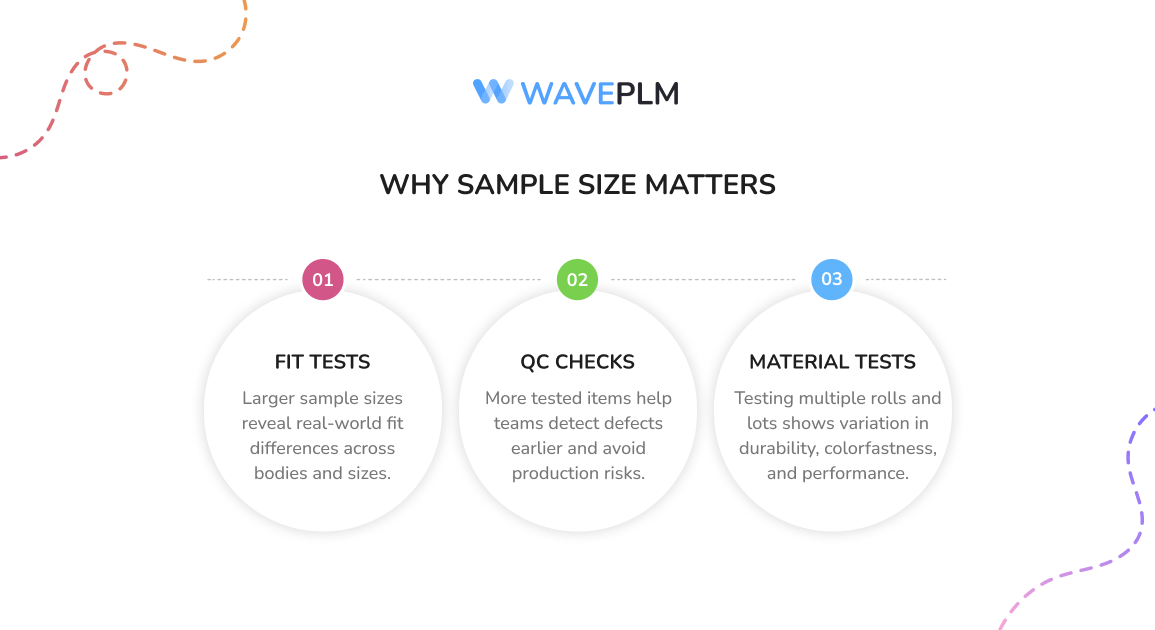 Why Sample Size Matters
