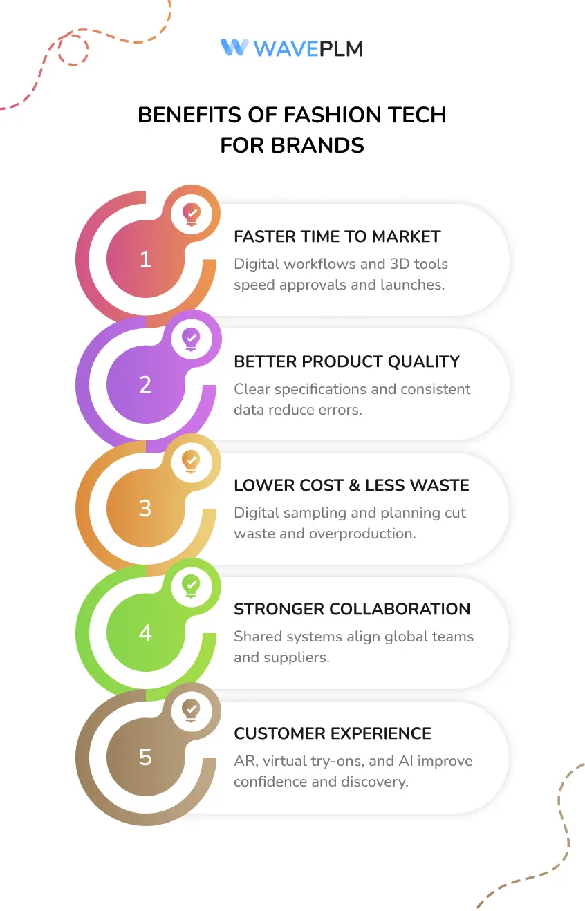 Benefits of Fashion Tech for Brands