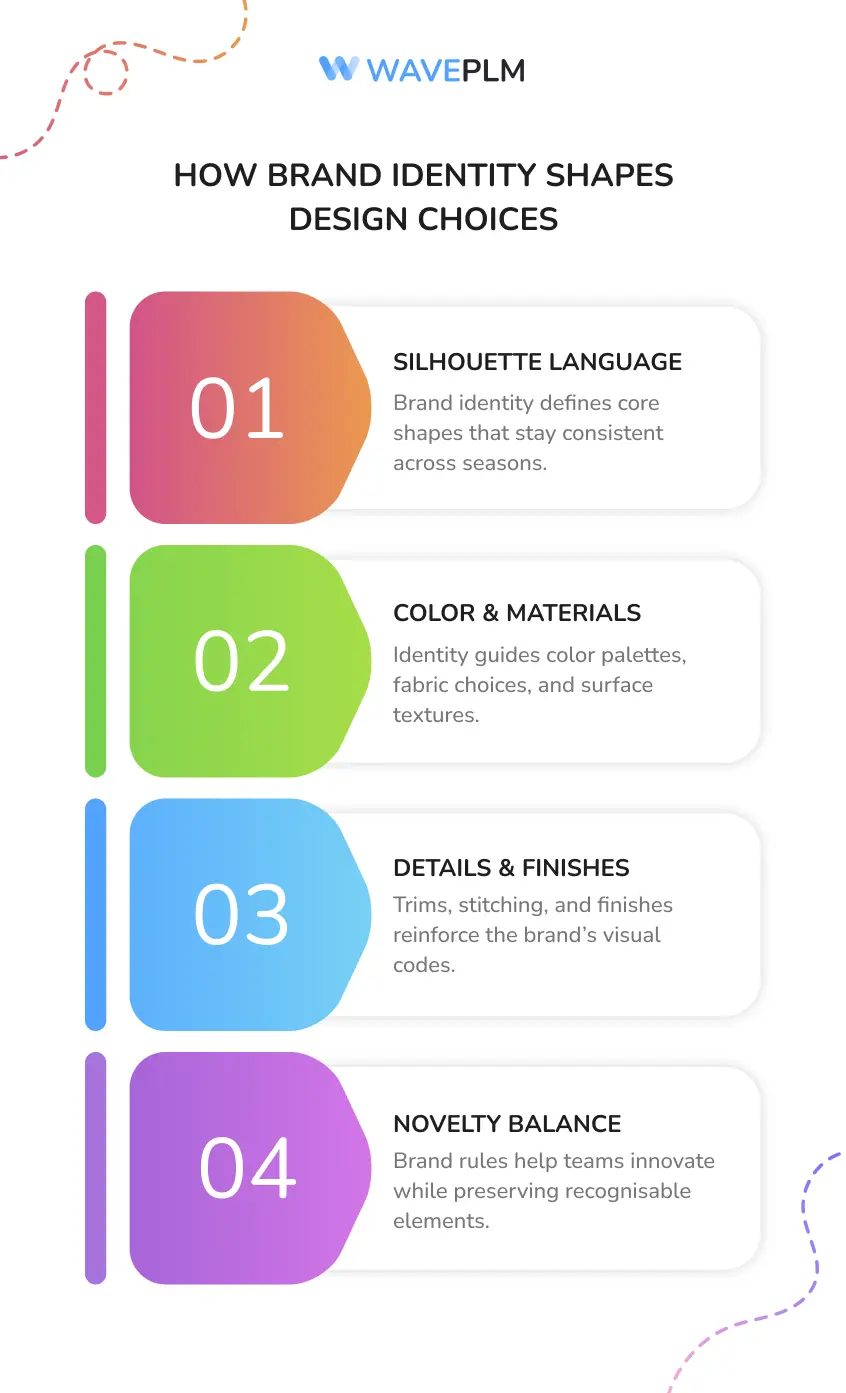 How Brand Identity Shapes Design Choices
