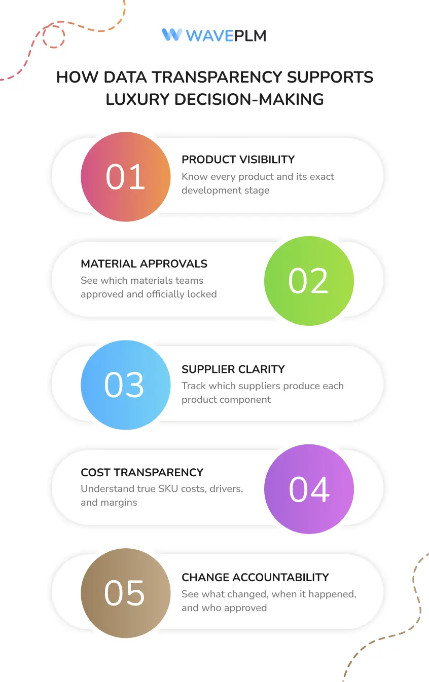 How Data Transparency Supports Luxury Decision-Making