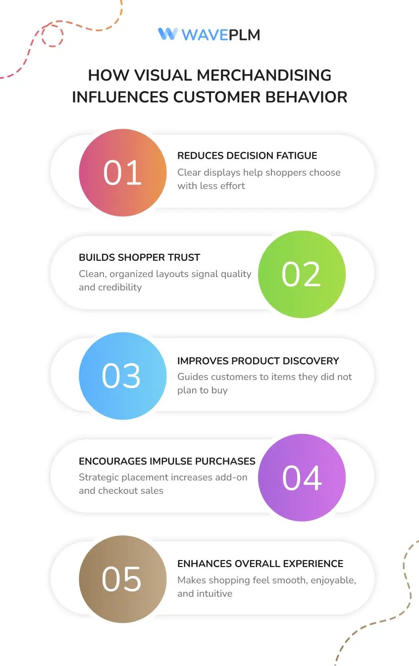 How Visual Merchandising Influences Customer Behavior