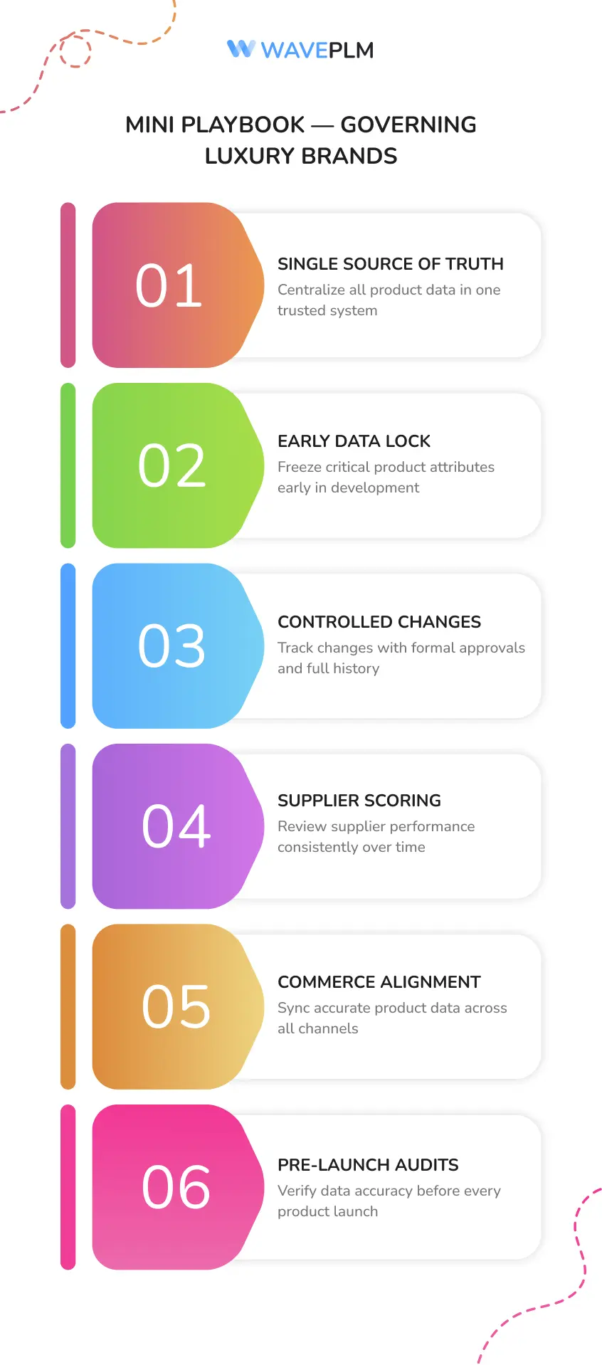 Mini Playbook — Governing Luxury Brands