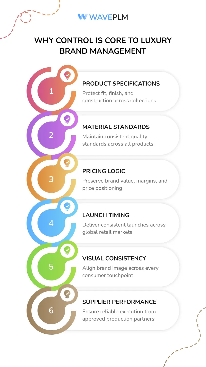 Why Control Is Core to Luxury Brand Management