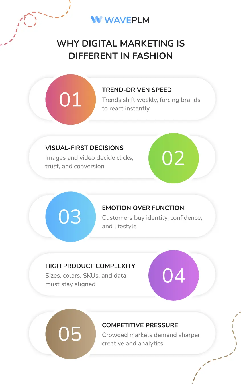 Why Digital Marketing Is Different in Fashion