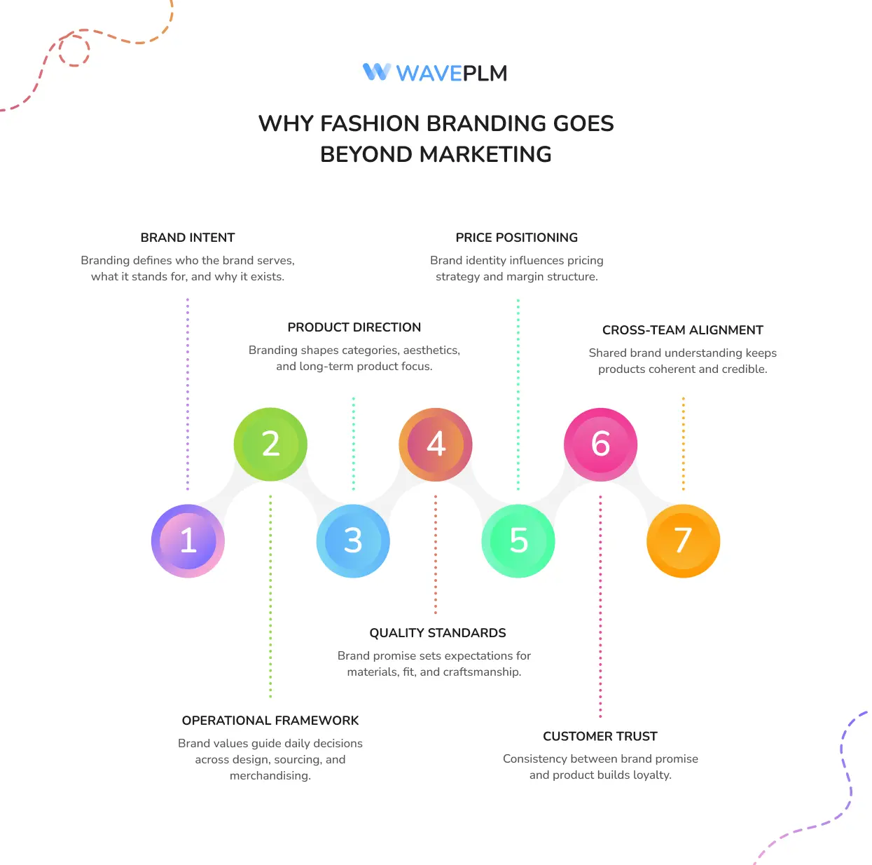 Why Fashion Branding Goes Beyond Marketing