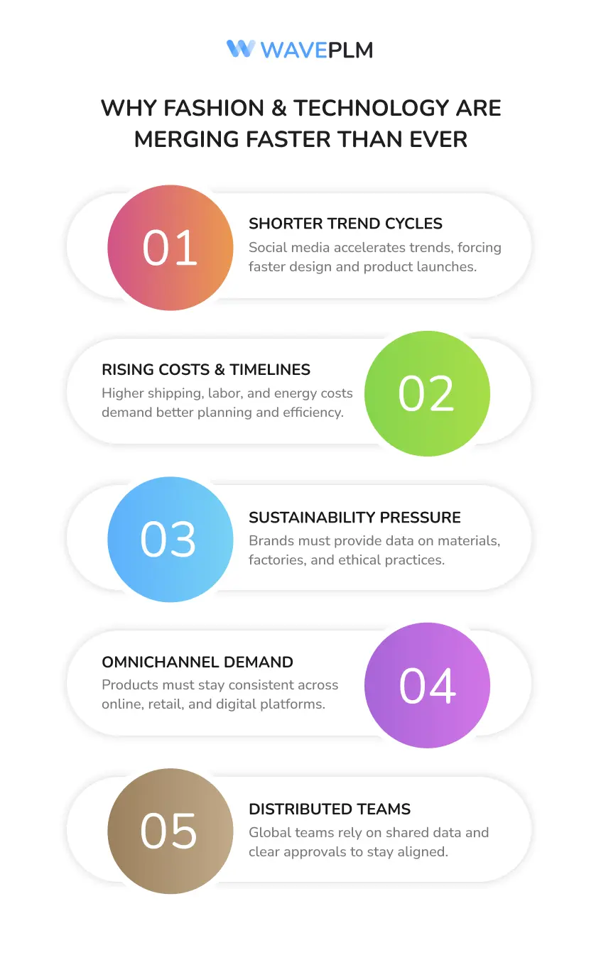 Why Fashion & Technology Are Merging Faster Than Ever