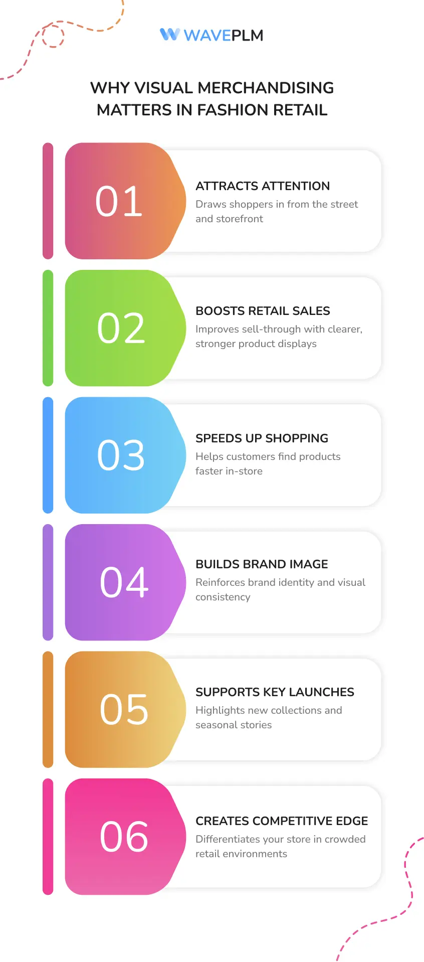 Why Visual Merchandising Matters in Fashion Retail