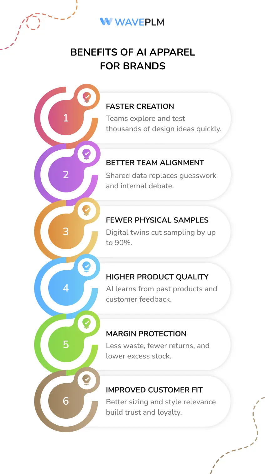 benefits of AI for fashion brands