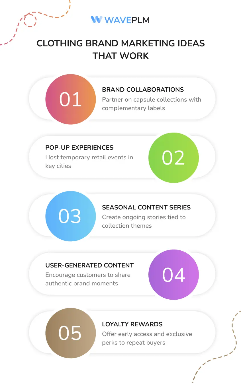 Clothing Brand Marketing Ideas That Work