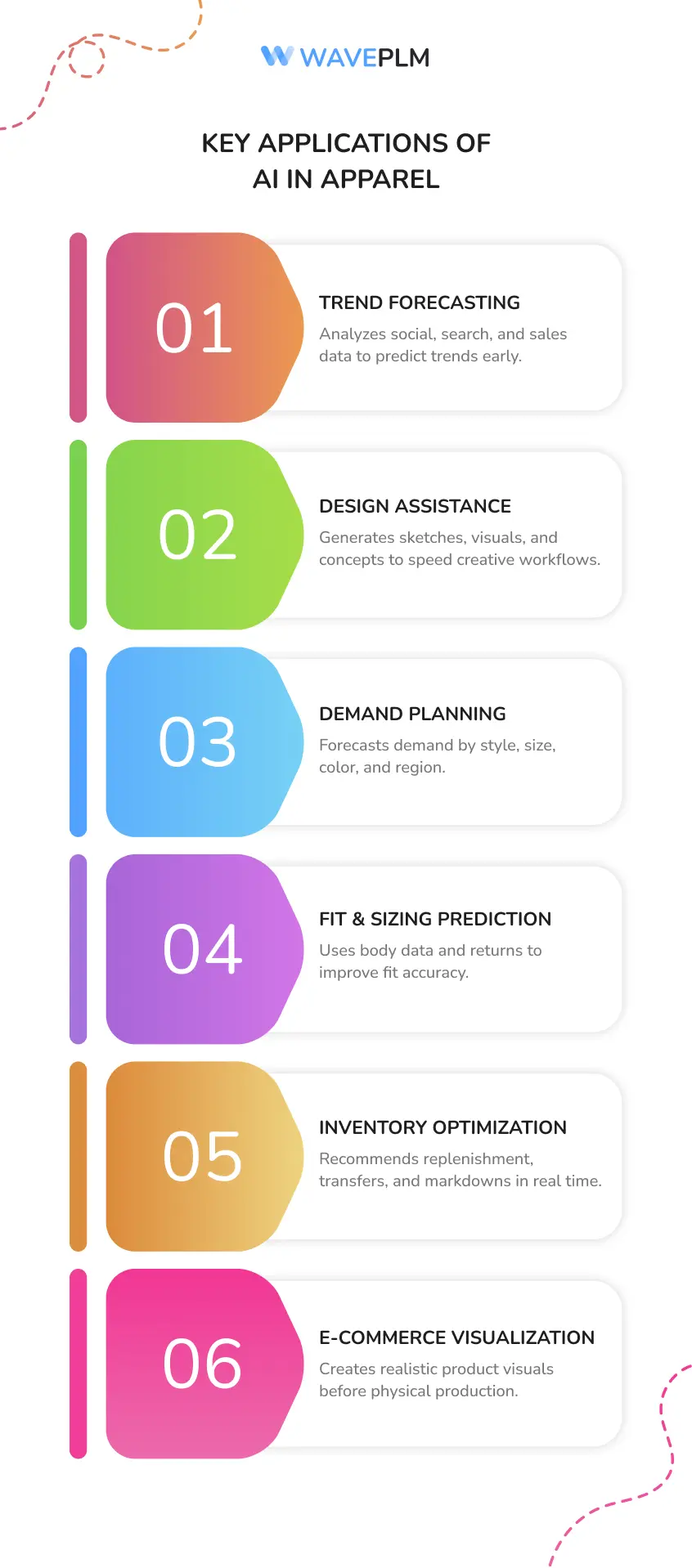 Key Applications of AI in Apparel