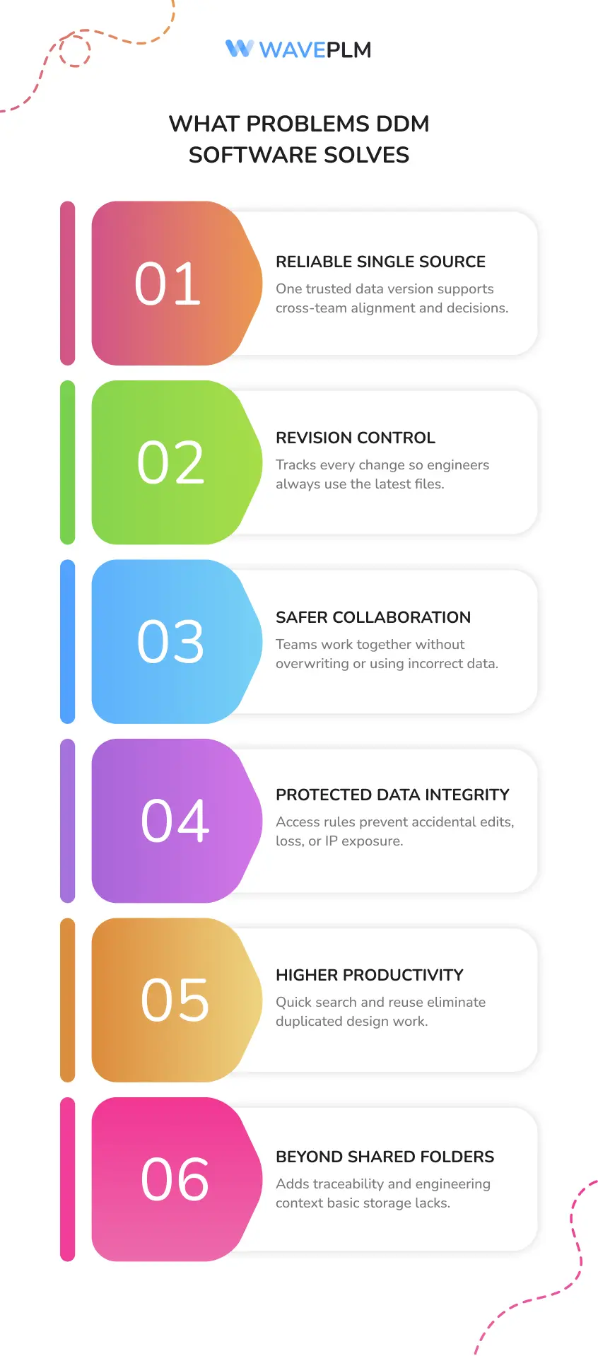 What Problems DDM Software Solves