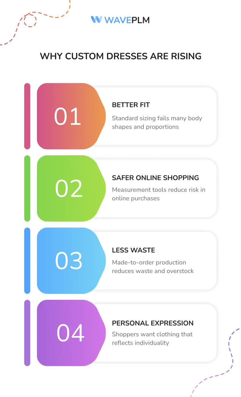 Why Custom Dresses Are Rising