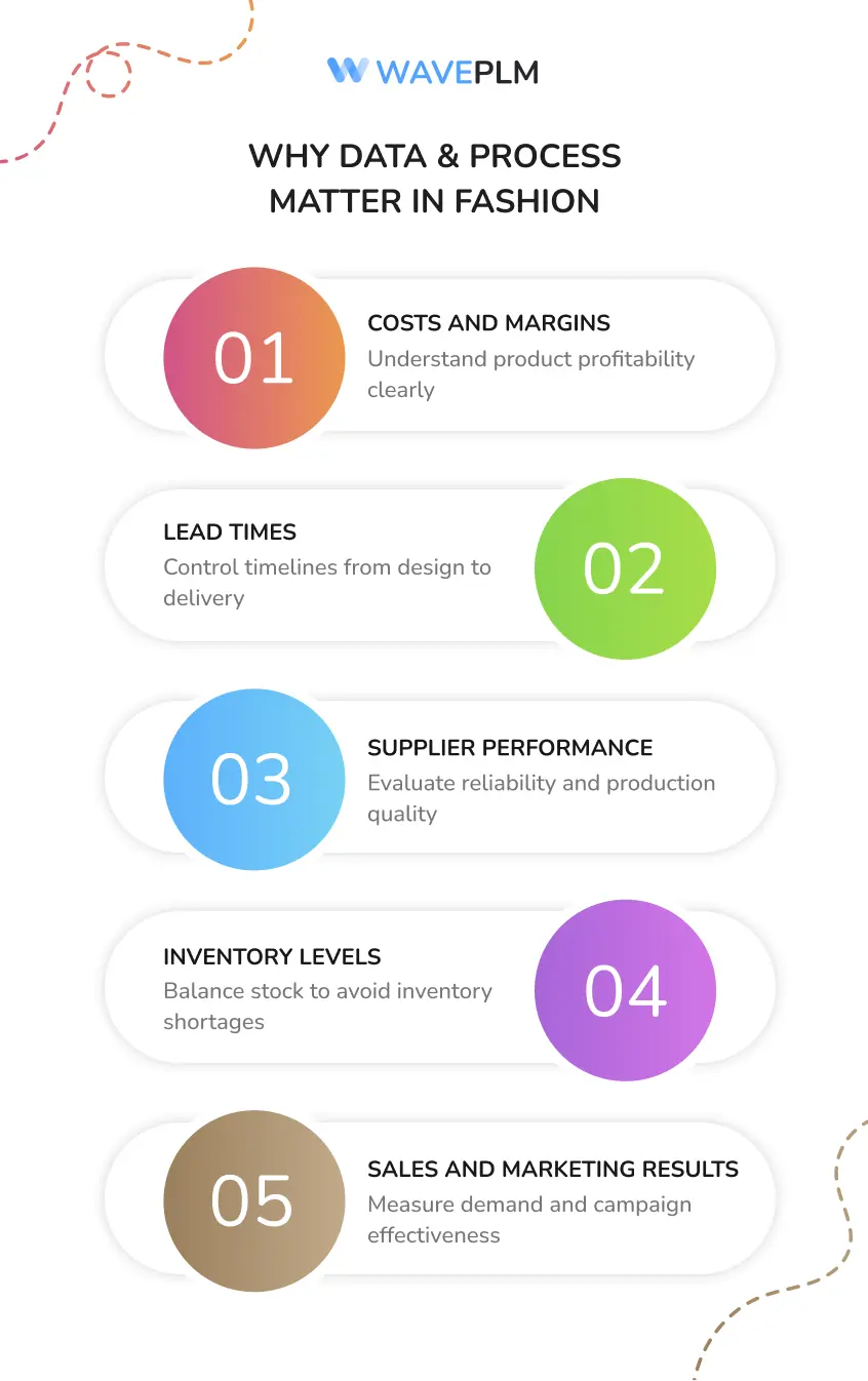 Why Data & Process Matter in Fashion