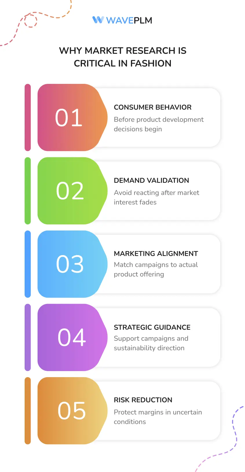 Why Market Research Is Critical in Fashion