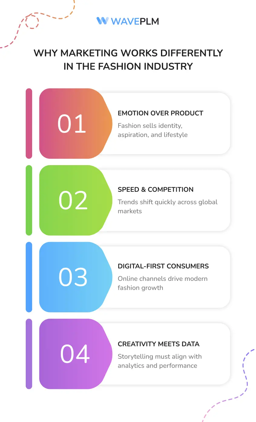 Why Marketing Works Differently in the Fashion Industry