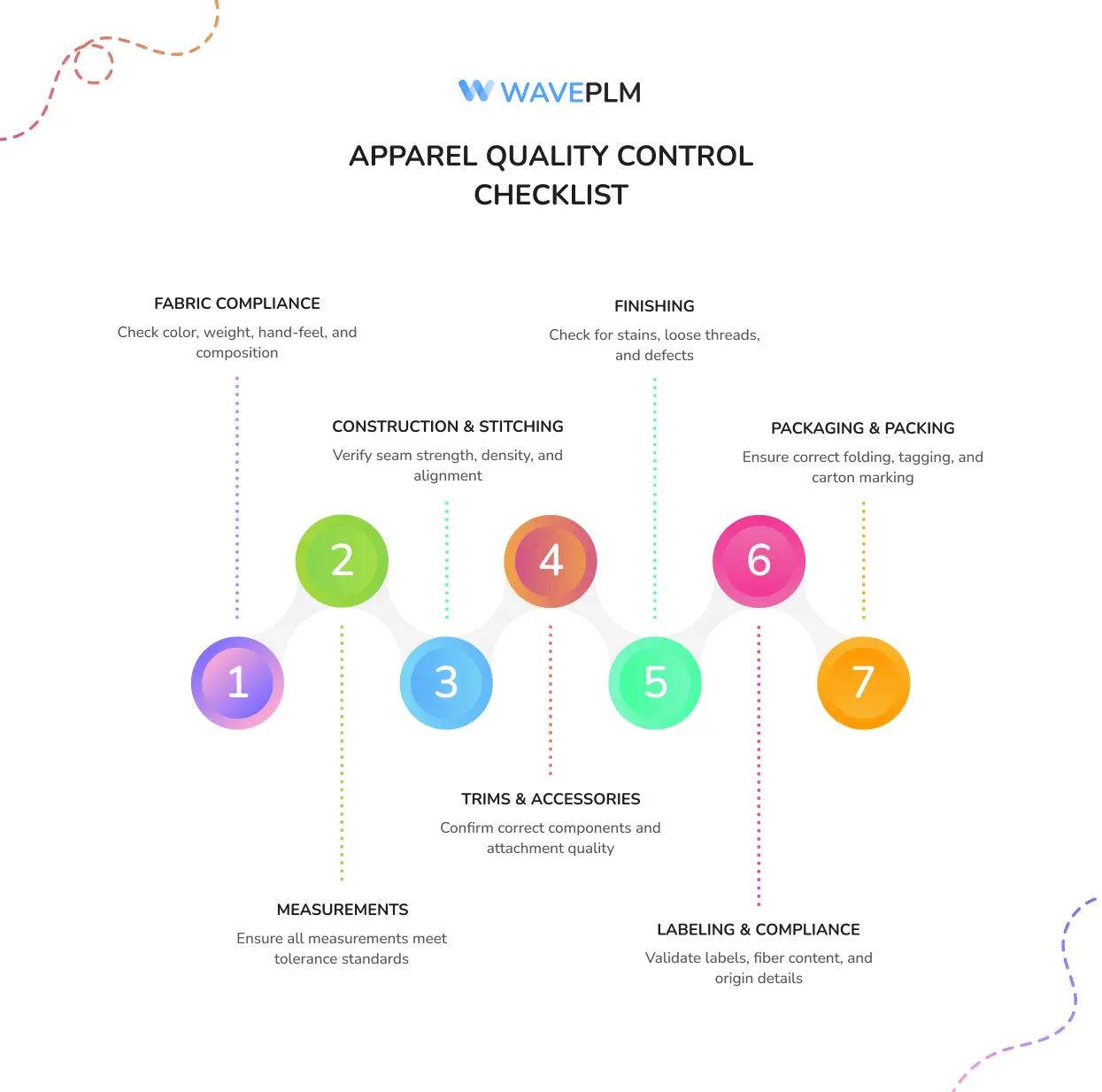 Apparel Quality Control Checklist