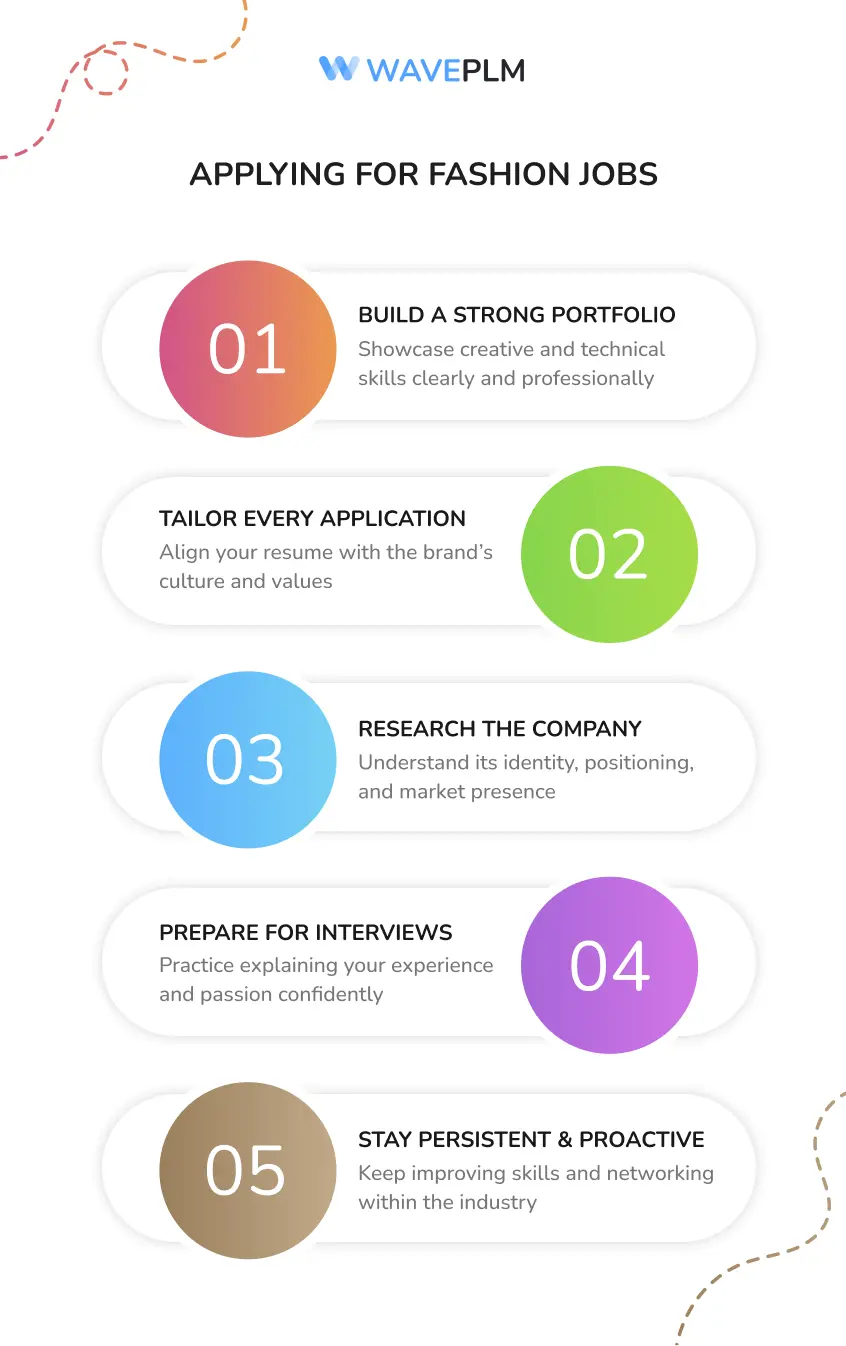 Applying for Fashion Jobs