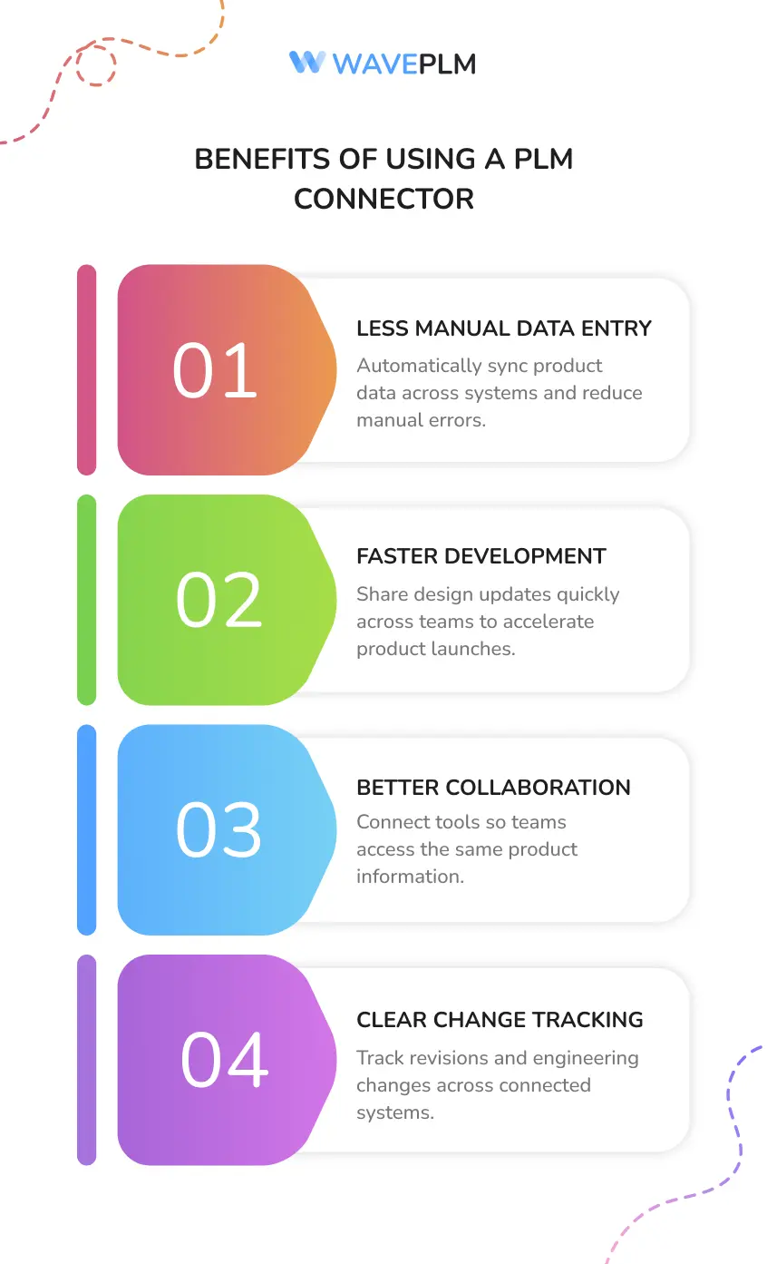 Benefits of Using a PLM Connector
