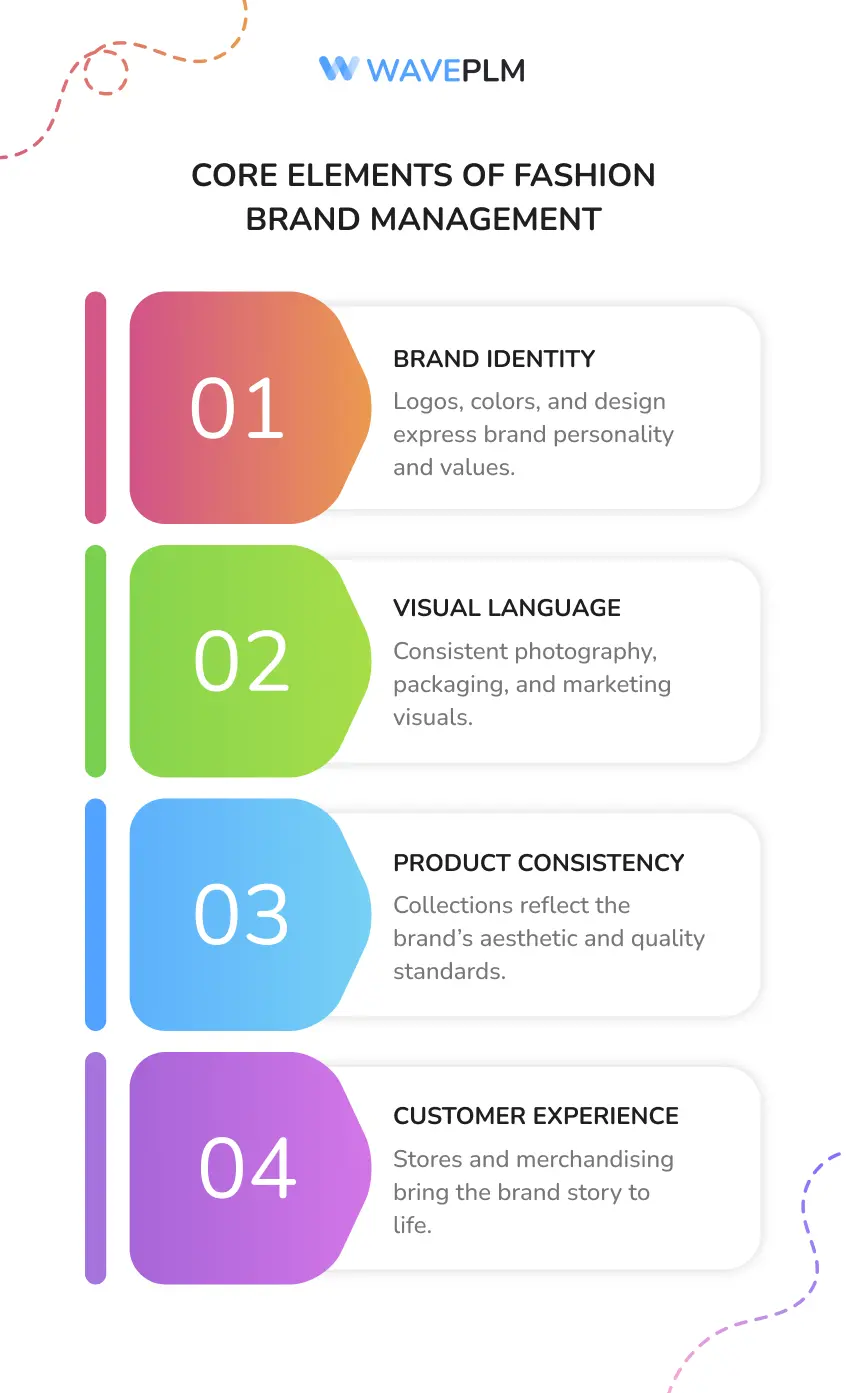 Core Elements of Fashion Brand Management