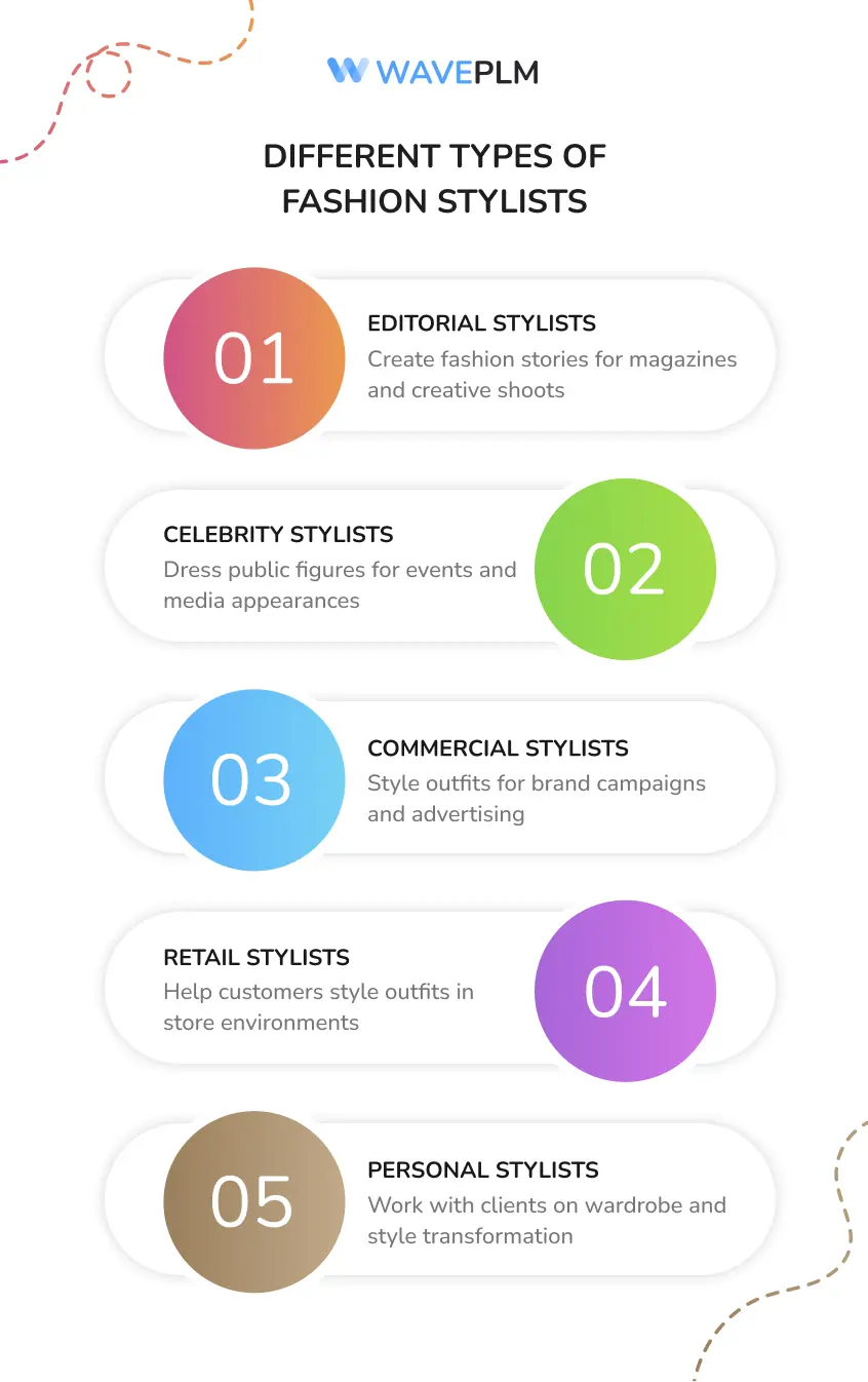 Different Types of Fashion Stylists