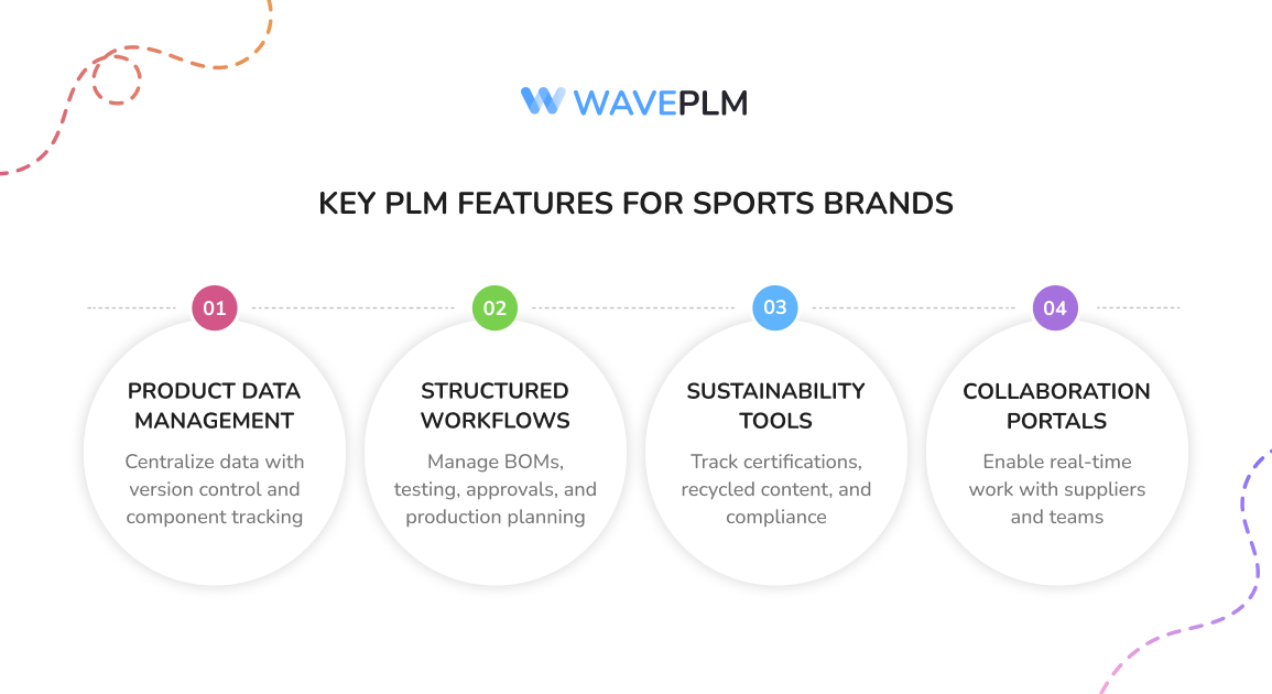 Key PLM Features for Sports Brands