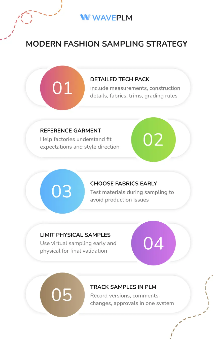 Modern Fashion Sampling Strategy