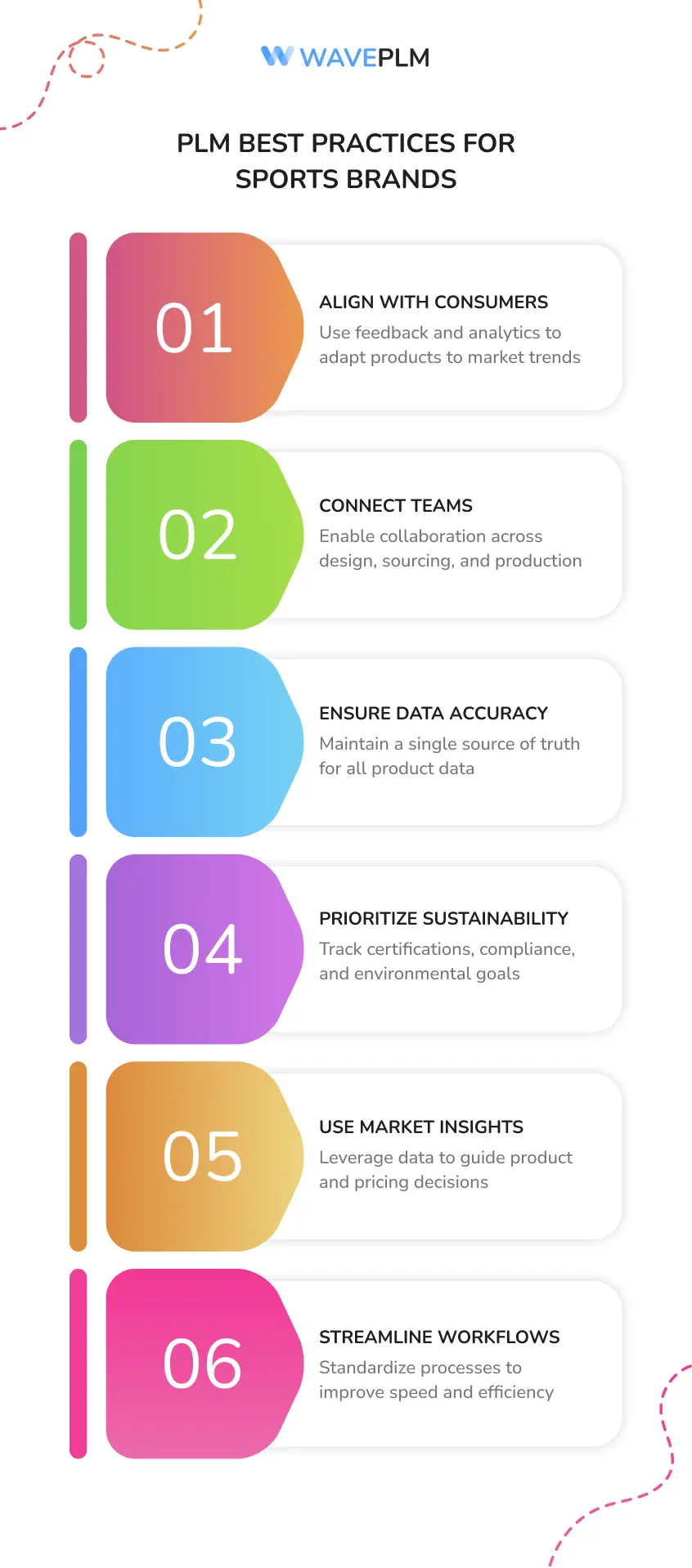 PLM Best Practices for Sports Brands