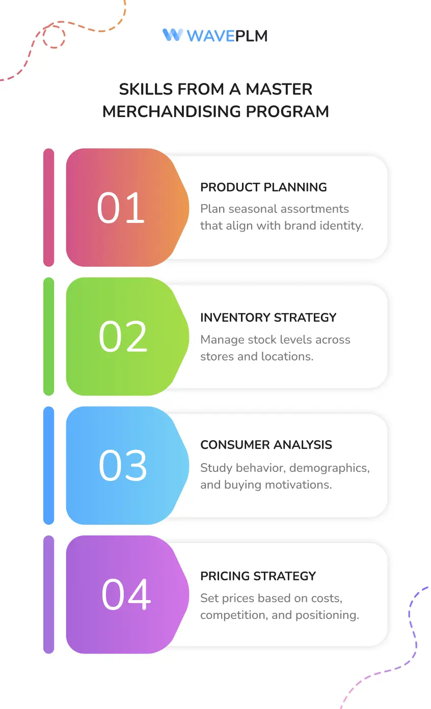 Skills from a Master Merchandising Program