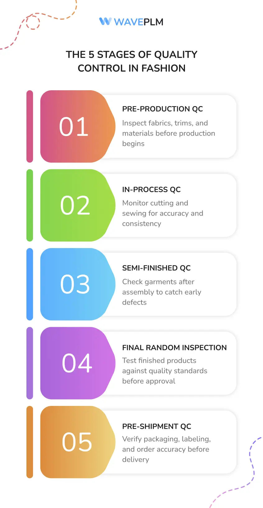 The 5 Stages of Quality Control in Fashion