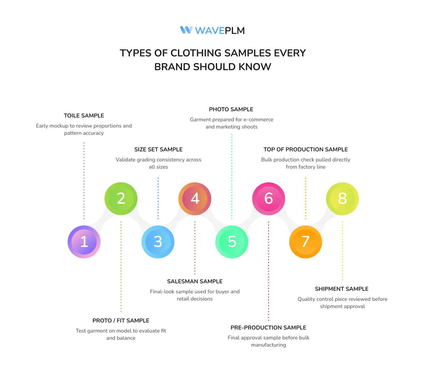 Types of Clothing Samples Every Brand Should Know