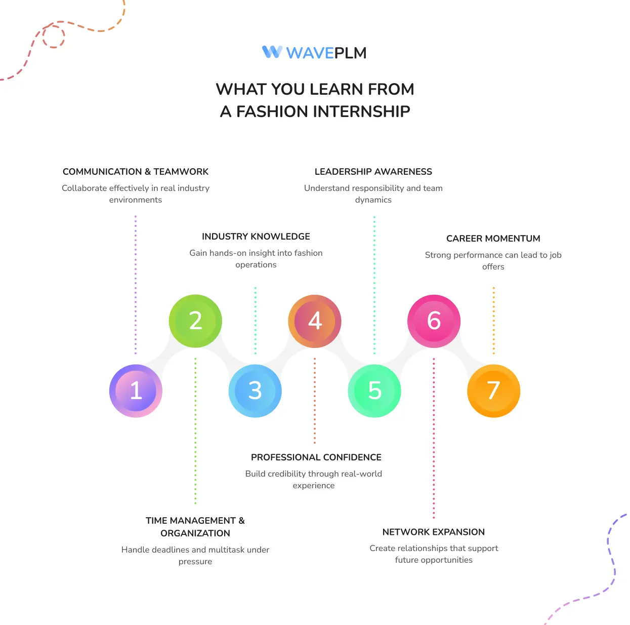 What You Learn From a Fashion Internship