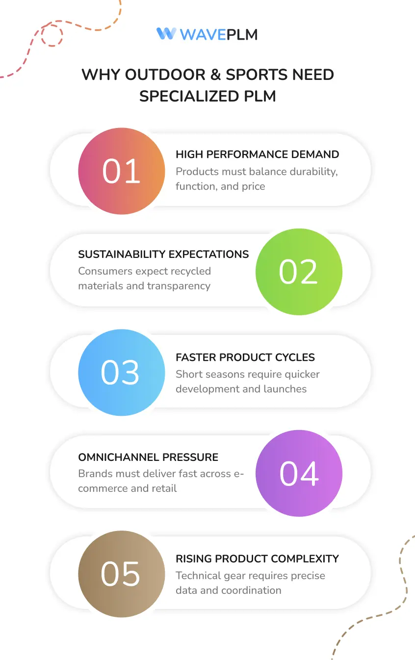 Why Outdoor & Sports Need Specialized PLM