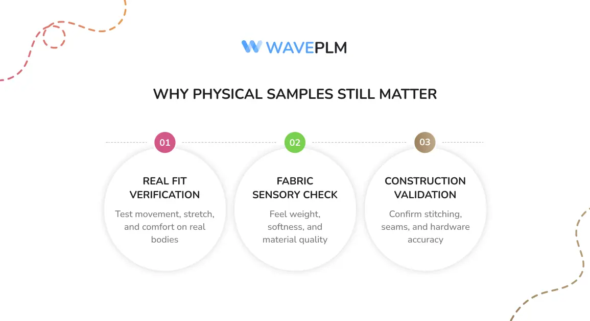 Why Physical Samples Still Matter