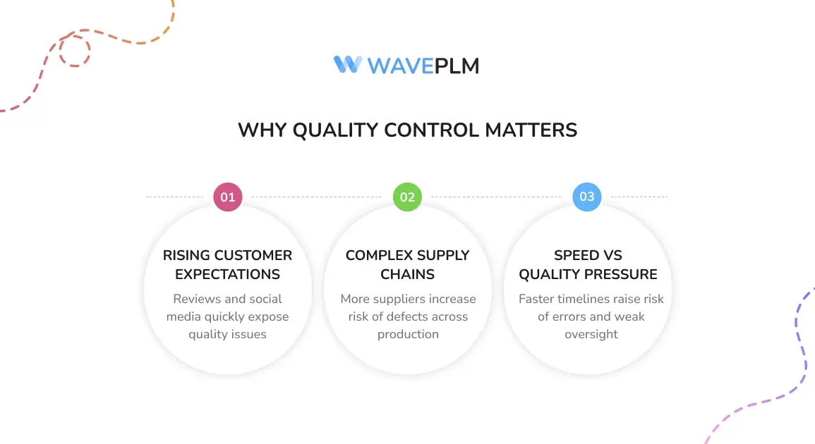 Why Quality Control Matters