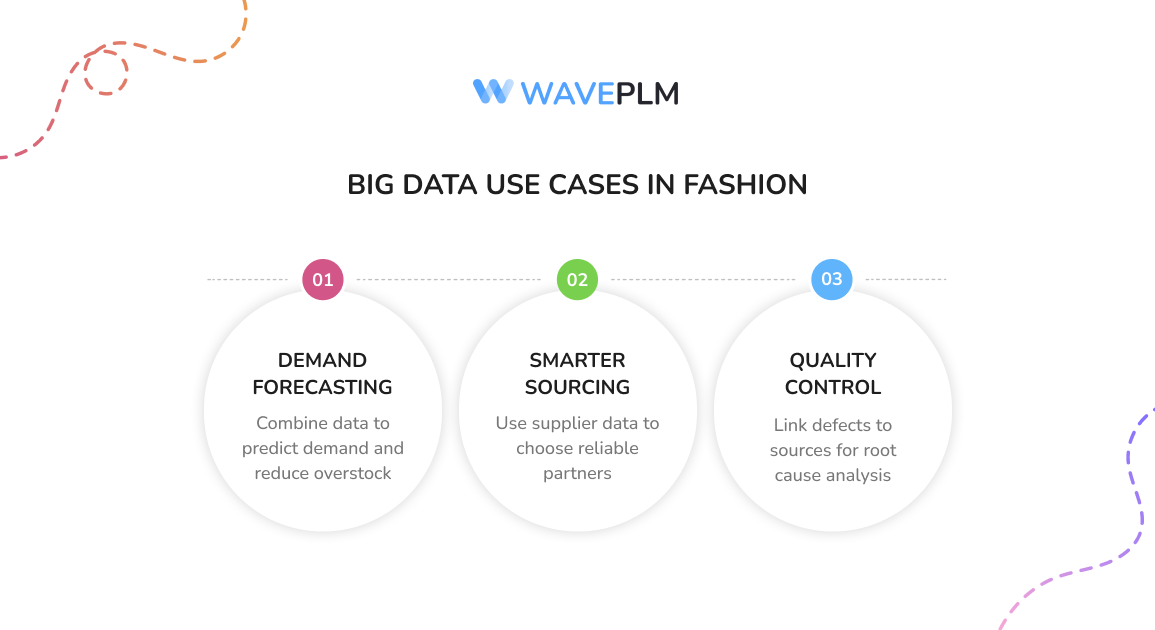 Big Data Use Cases in Fashion