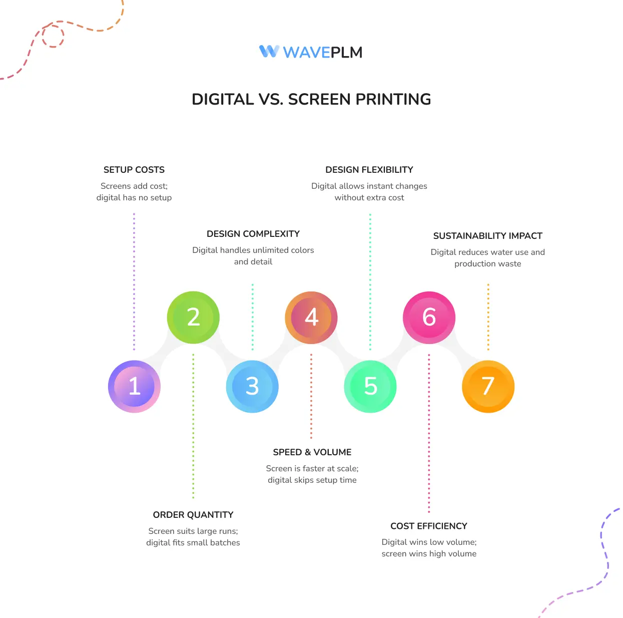 Digital vs. Screen Printing