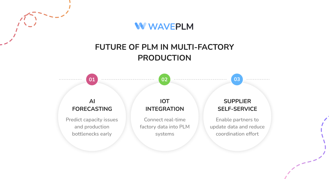 Future of PLM in Multi-Factory Production