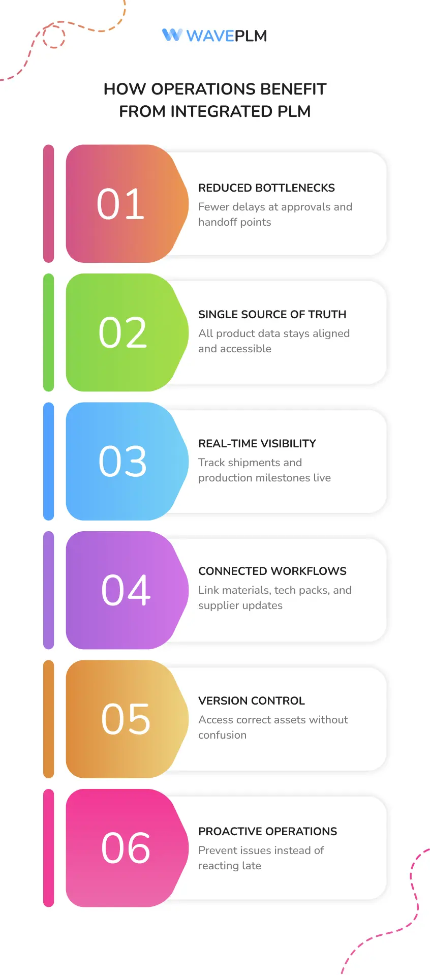 How Operations Benefit from Integrated PLM