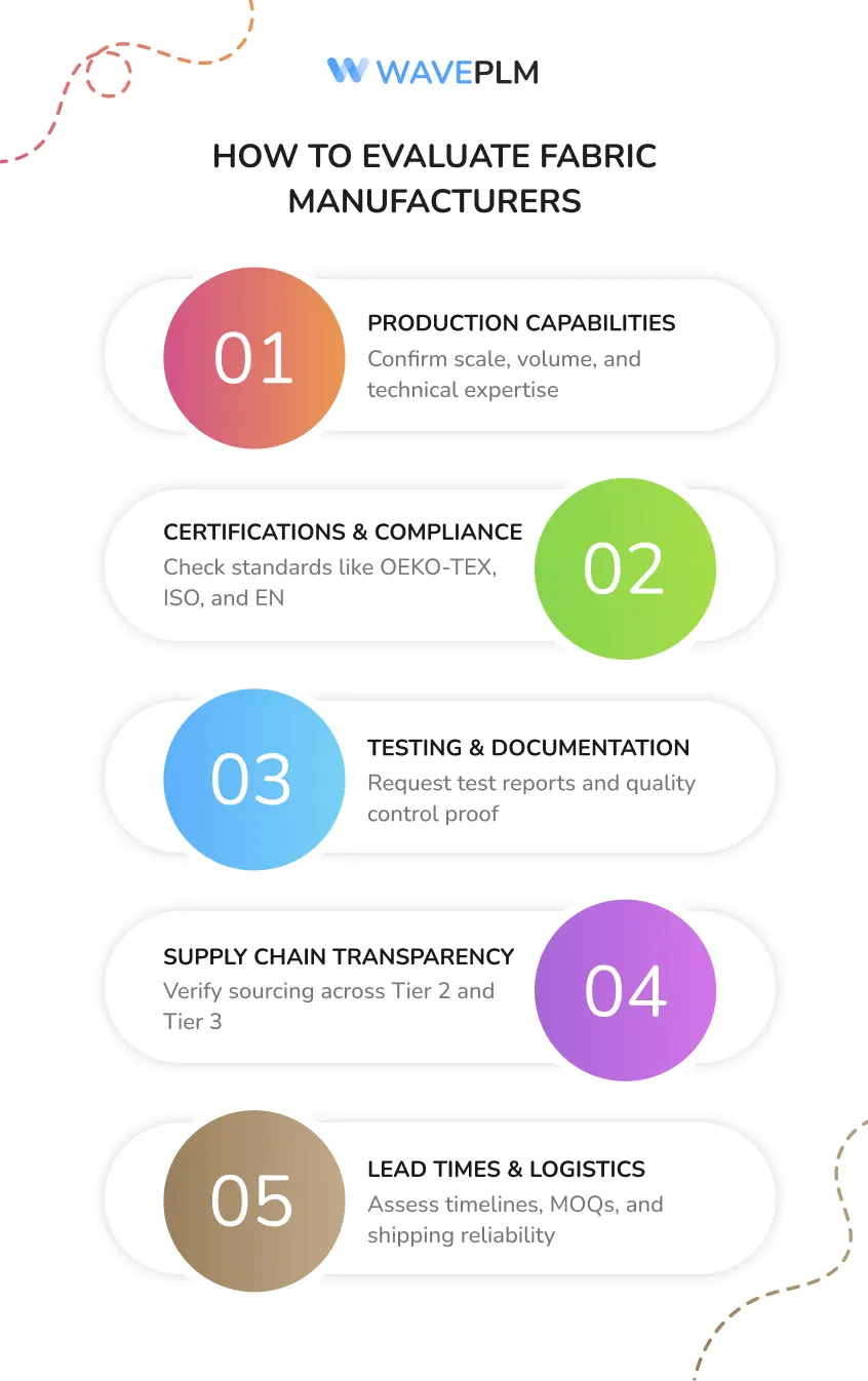 How to Evaluate Fabric Manufacturers