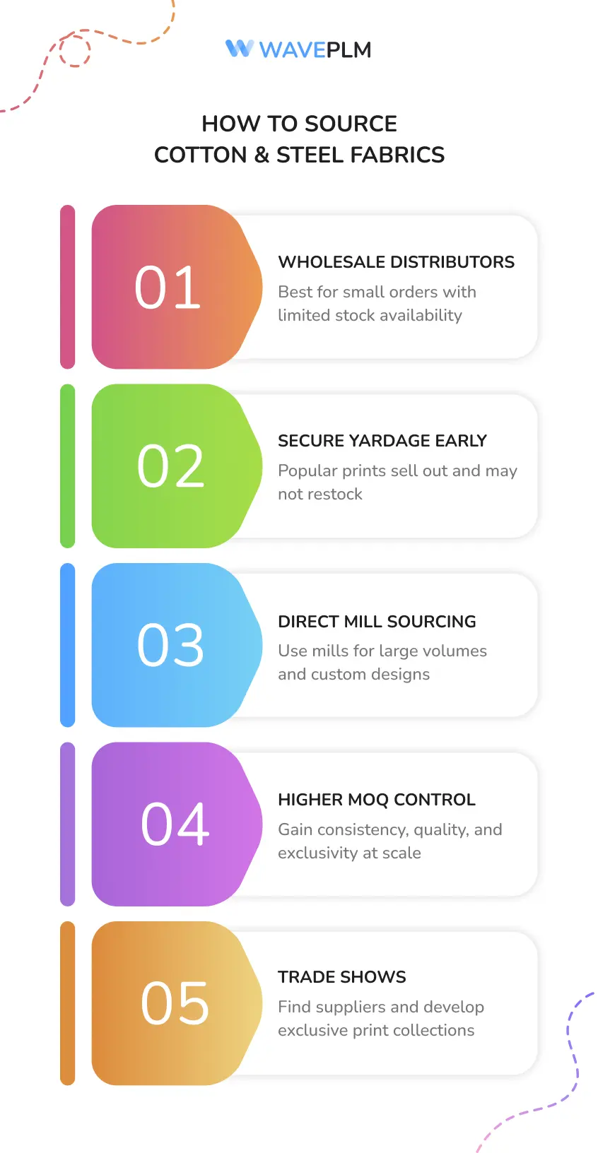 How to Source Cotton & Steel Fabrics