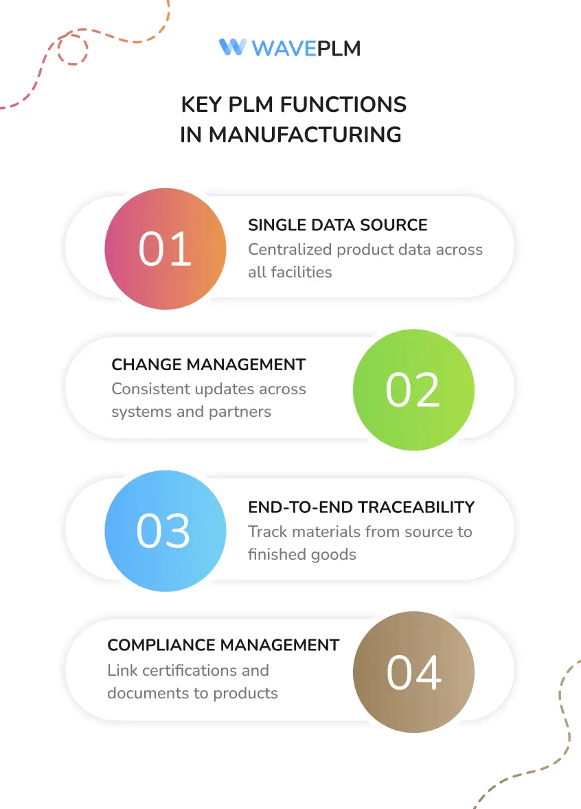 Key PLM Functions in Manufacturing